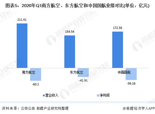 航空维修市场分析