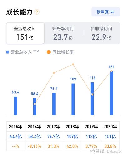 东航维修费用上升原因分析及建议