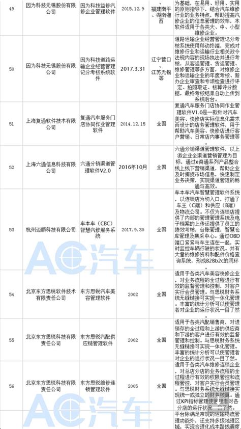 汽车维修行业利润是多少