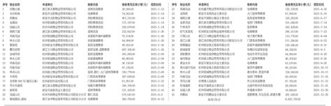 物业维修基金退给业主