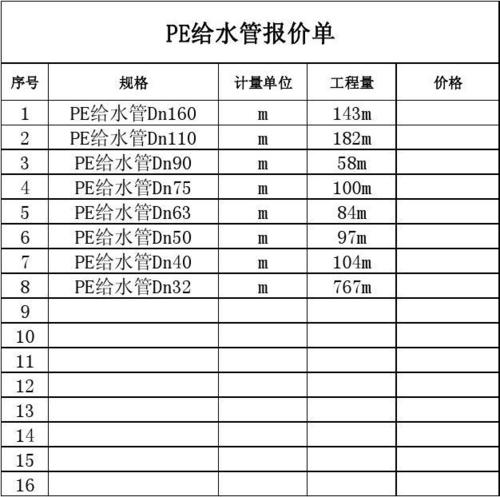 绍兴管道煤气价格多少钱一方