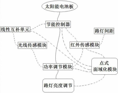 太阳能维修施工方案