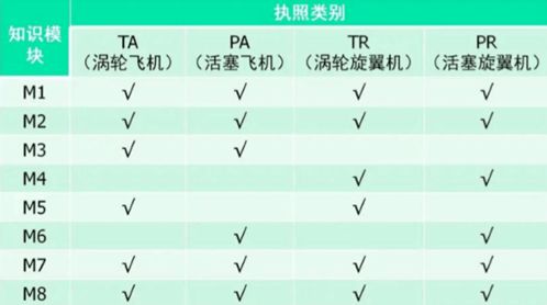 1.维修手册