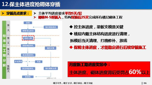 1.制定详细的预算计划