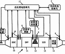 艾可蓝子公司与淄柴战略合作-尾气后处理系统项目更新