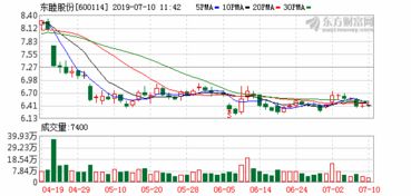 统一股份：截至年月日，公司股东总户数户