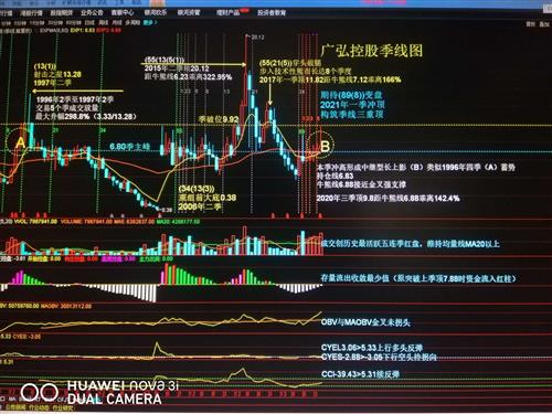 杨德龙：股市走势短期看资金长期看经济呼吁国家队加大入市力度出台强有力措施促增长