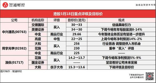 美银证券：上调舜宇光学评级至买入目标价升至港元