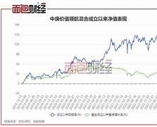 混合收益类理财产品是什么意思