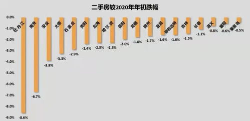 烂尾楼可退房退款了，政策变革下的楼市新动向