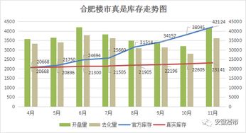 楼市补贴加速去库存，策略与影响分析