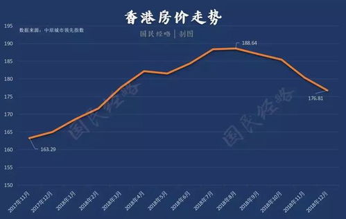 关于住房认定数量，从区域到城市的视角分析