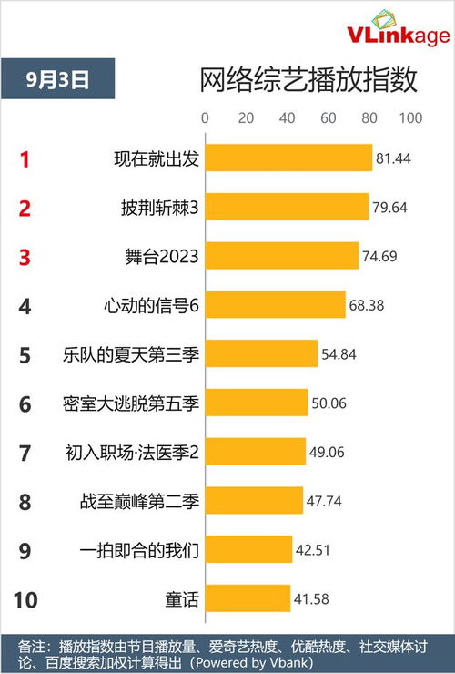 指数月日剧综网播指数