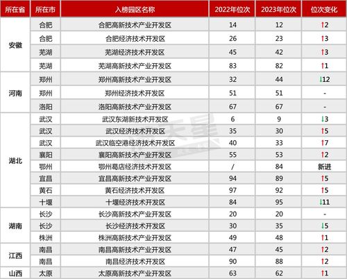 深圳包揽产业名区高质量发展百强前四