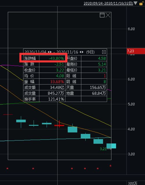 妖股暴跌9 妖股暴跌背后的故事与思考