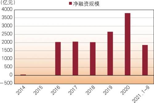 全球金融中心排名，现状与未来展望