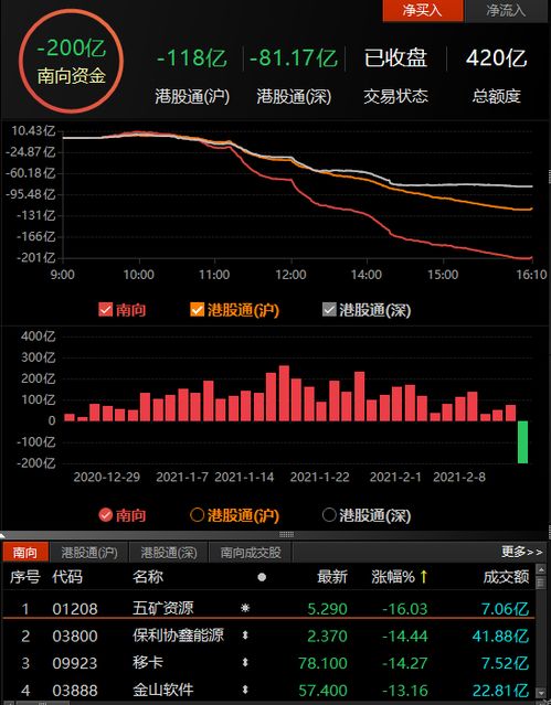 港股恒指收涨6.2%，市场复苏与投资者情绪的双重提振