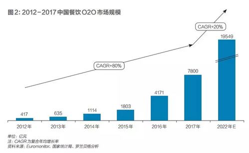 消费升级背后的A股暴涨与未来展望