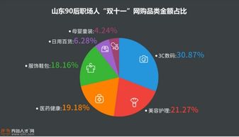 消费升级背后的A股暴涨与未来展望