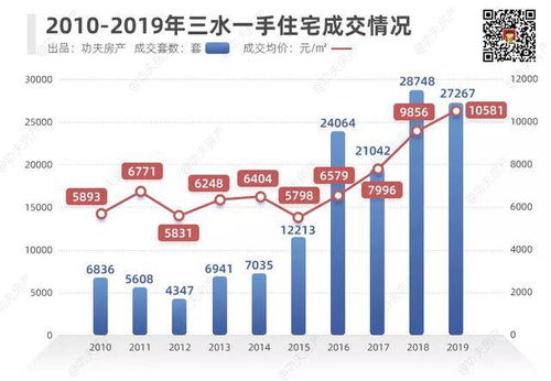 买房最佳窗口已开启