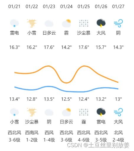 气温预报图像冻住了