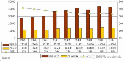 黑神话季度收入第1，探索游戏产业的奇迹与挑战