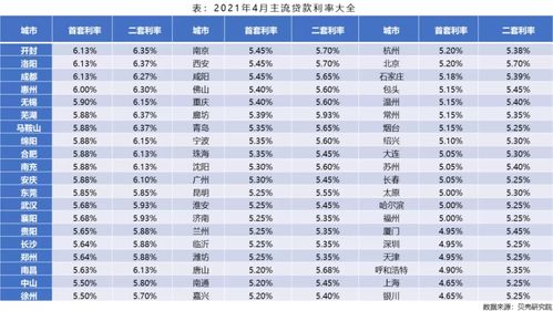 广州房贷利率上调，影响与挑战