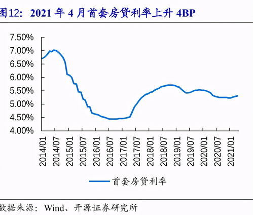 广州房贷利率上调，影响与挑战