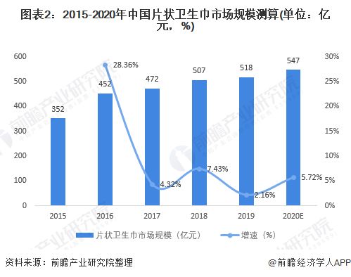 商家回应卫生巾长度，品质与需求的平衡