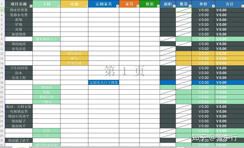 预算规划与实用建议