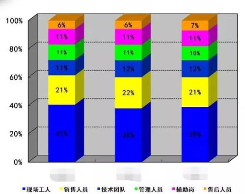 预算规划与实用建议