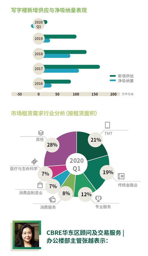 上海取消普通房标准的深度影响与未来展望