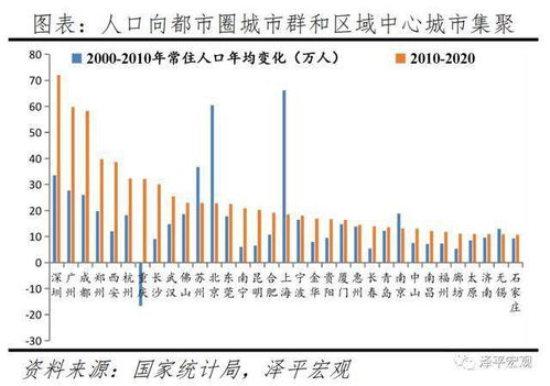 上海取消普通房标准的深度影响与未来展望