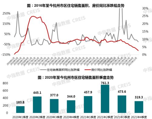 广州全市收购存量房，市场影响与未来展望