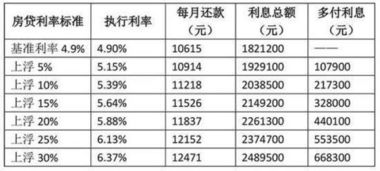 多地房贷利率升至3%，背后的原因与影响分析