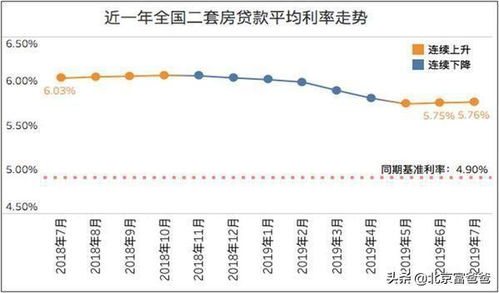 多地房贷利率升至3%，背后的原因与影响分析