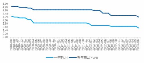 多地房贷利率升至3%，背后的原因与影响分析