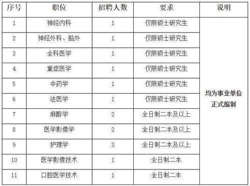 医院CT等收费新规，合理定价，服务升级