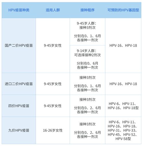 九价HPV疫苗逐渐面向男性的思考