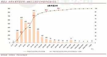 外资巨头再增持A股，影响与挑战