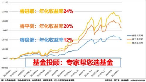 A股迎来两大信号，市场趋势与投资机会分析