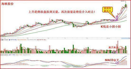 A股迎来两大信号，市场趋势与投资机会分析