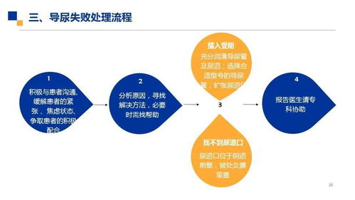 北方呼吸道发病上升的成因与应对策略