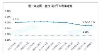 房贷利率下调月供涨，解析背后的经济现象与应对策略