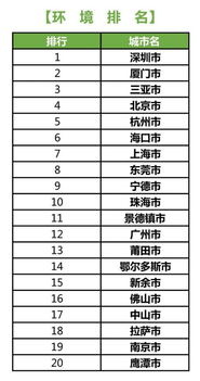 中国双碳工作成绩单，迈向绿色发展的坚实步伐