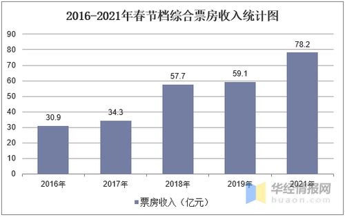 中国电影市场的崛起，从票房突破400亿看行业变革与未来展望