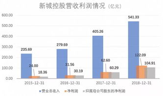 胖东来销售额突破百亿，揭秘背后的商业奇迹