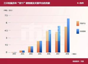 胖东来销售额突破百亿，揭秘背后的商业奇迹