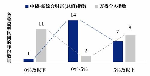 存款利率进入1时代，影响与挑战