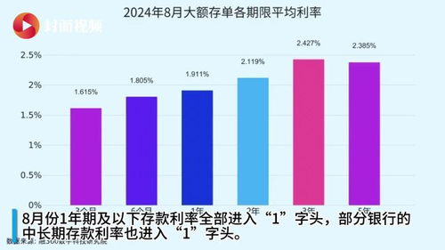 存款利率进入1时代，影响与挑战